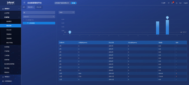 Acrel Industrial Enterprise Energy Management and Control System