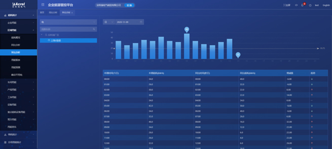 Acrel Industrial Enterprise Energy Management and Control System