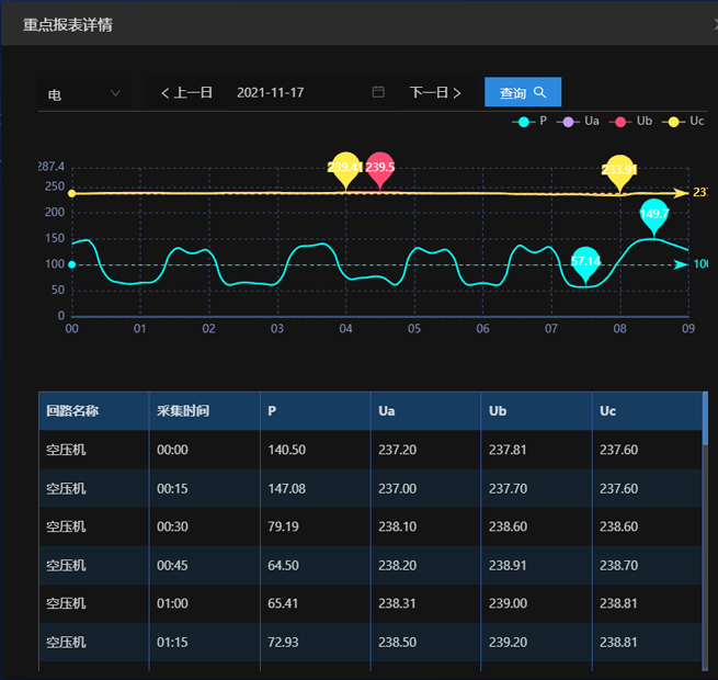 Acrel Industrial Enterprise Energy Management and Control System