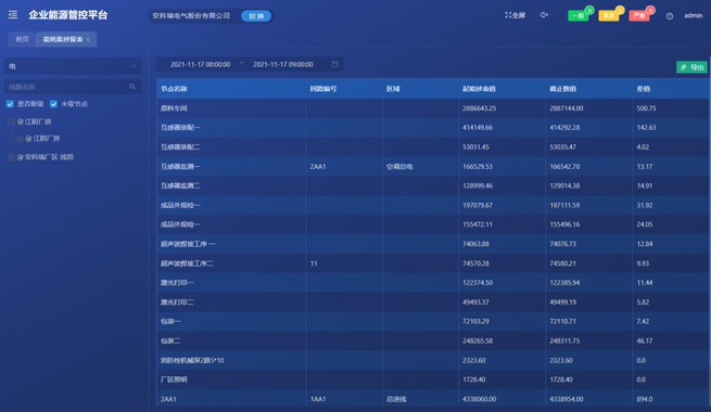 Acrel Industrial Enterprise Energy Management and Control System