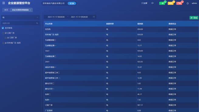 Acrel Industrial Enterprise Energy Management and Control System