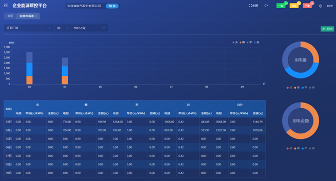 Acrel Industrial Enterprise Energy Management and Control System