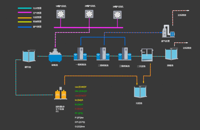 Acrel Industrial Enterprise Energy Management and Control System