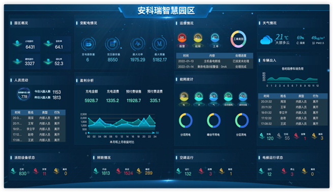 Acrel Industrial Enterprise Energy Management and Control System