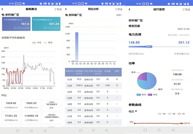 Acrel Industrial Enterprise Energy Management and Control System