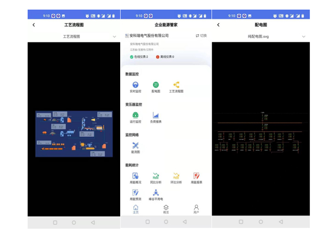 Acrel Industrial Enterprise Energy Management and Control System