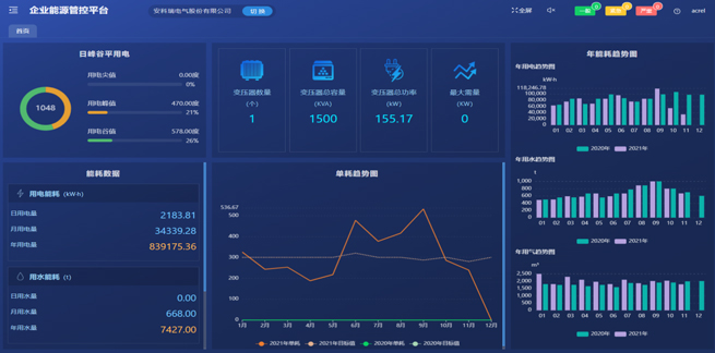 Acrel Industrial Enterprise Energy Management and Control System