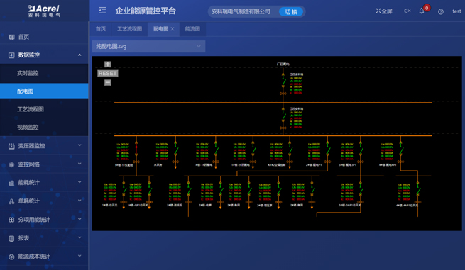 Acrel Industrial Enterprise Energy Management and Control System