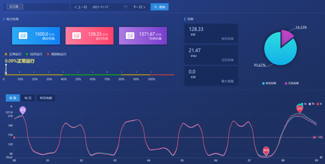 Acrel Industrial Enterprise Energy Management and Control System