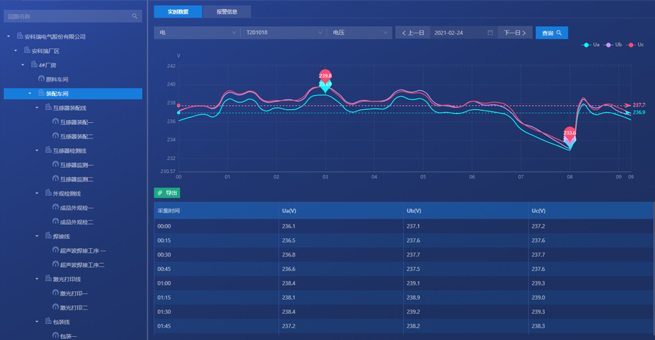 Acrel Industrial Enterprise Energy Management and Control System