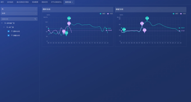 Acrel Industrial Enterprise Energy Management and Control System