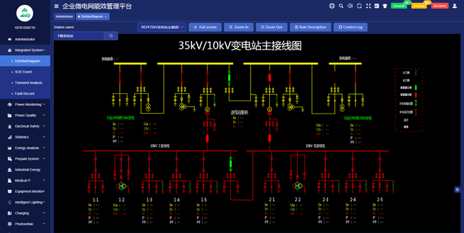 AcrelEMS-EV Automobile Plant Energy Efficiency Management Platform