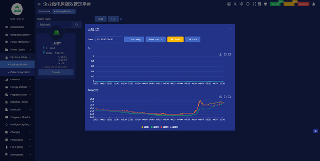 AcrelEMS-EV Automobile Plant Energy Efficiency Management Platform