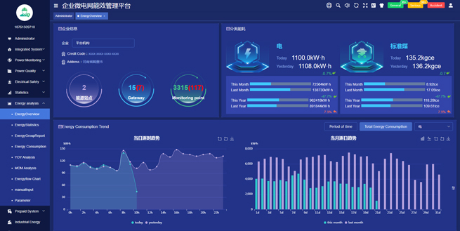 AcrelEMS-EV Automobile Plant Energy Efficiency Management Platform