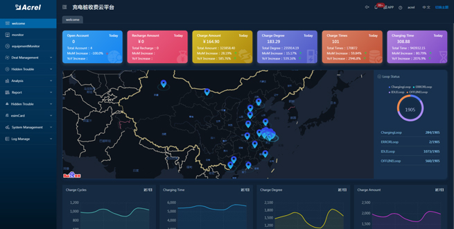 AcrelEMS-EV Automobile Plant Energy Efficiency Management Platform