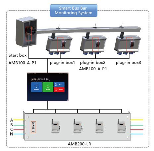 Intelligent Busbar Monitoring Solution