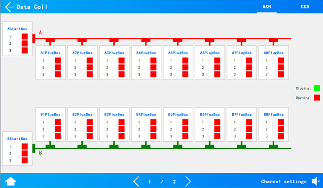 Intelligent Busbar Monitoring Solution