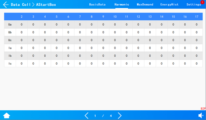 Intelligent Busbar Monitoring Solution