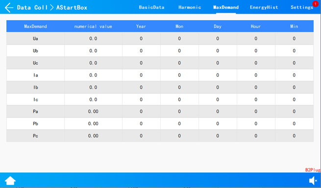 Intelligent Busbar Monitoring Solution