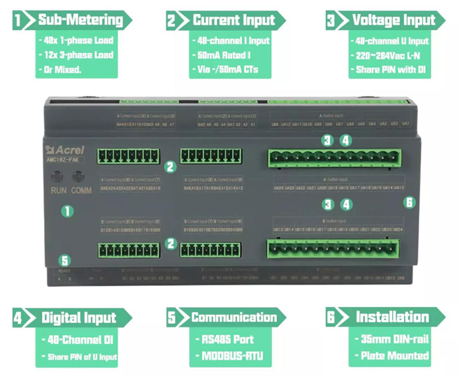 AMC16Z-FAK48 Multi Channel Din Rail AC Power Meter