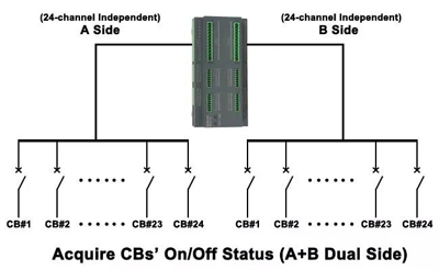 AMC16Z-FAK48 Multi Channel Din Rail AC Power Meter