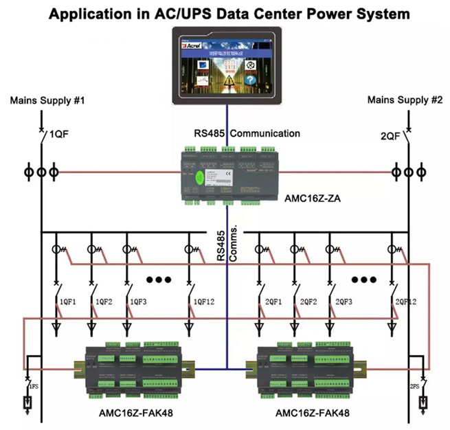 Application of AMC16Z-FAK 48 Multi Channel Din Rail AC Power Meter