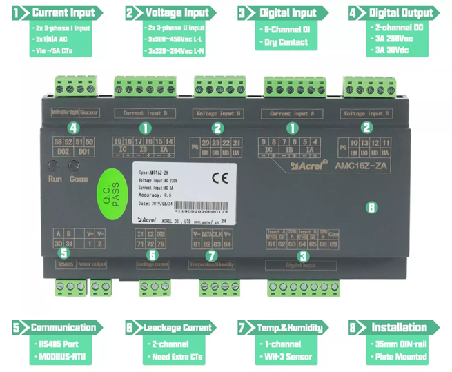 AMC16Z-ZA AC Multi Channel Energy Meter