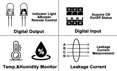 AMC16Z-ZA AC Multi Channel Energy Meter