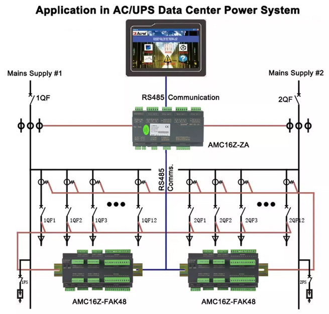 AMC16Z-ZA AC Multi Channel Energy Meter