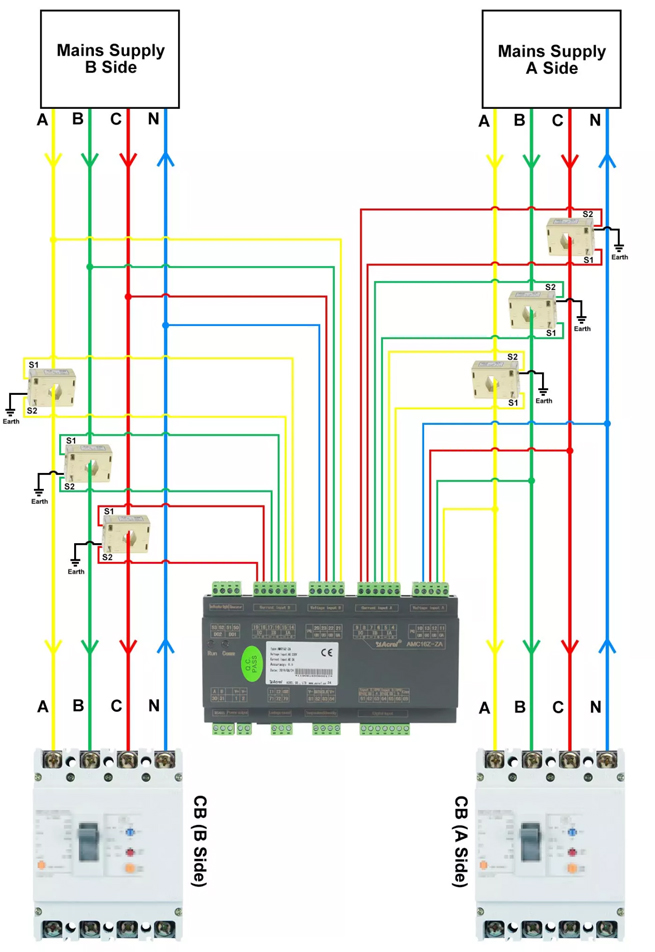 AMC16Z-ZA AC Multi Channel Energy Meter