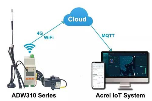 Features of ADW310 Single Phase IOT Energy Meter