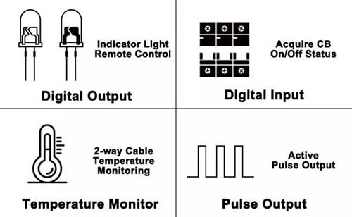 Features of ADW310 Single Phase IOT Energy Meter
