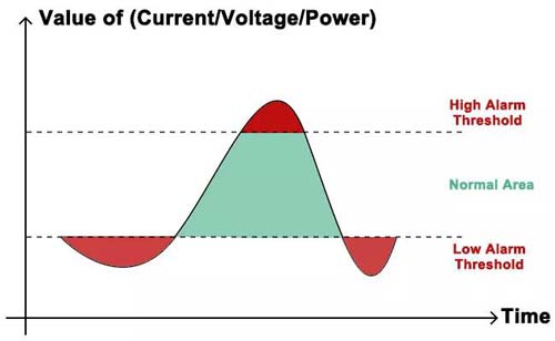 Features of ADW310 Single Phase IOT Energy Meter