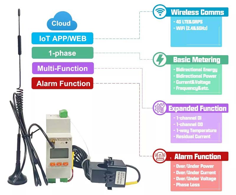 Features of ADW310 Single Phase IOT Energy Meter