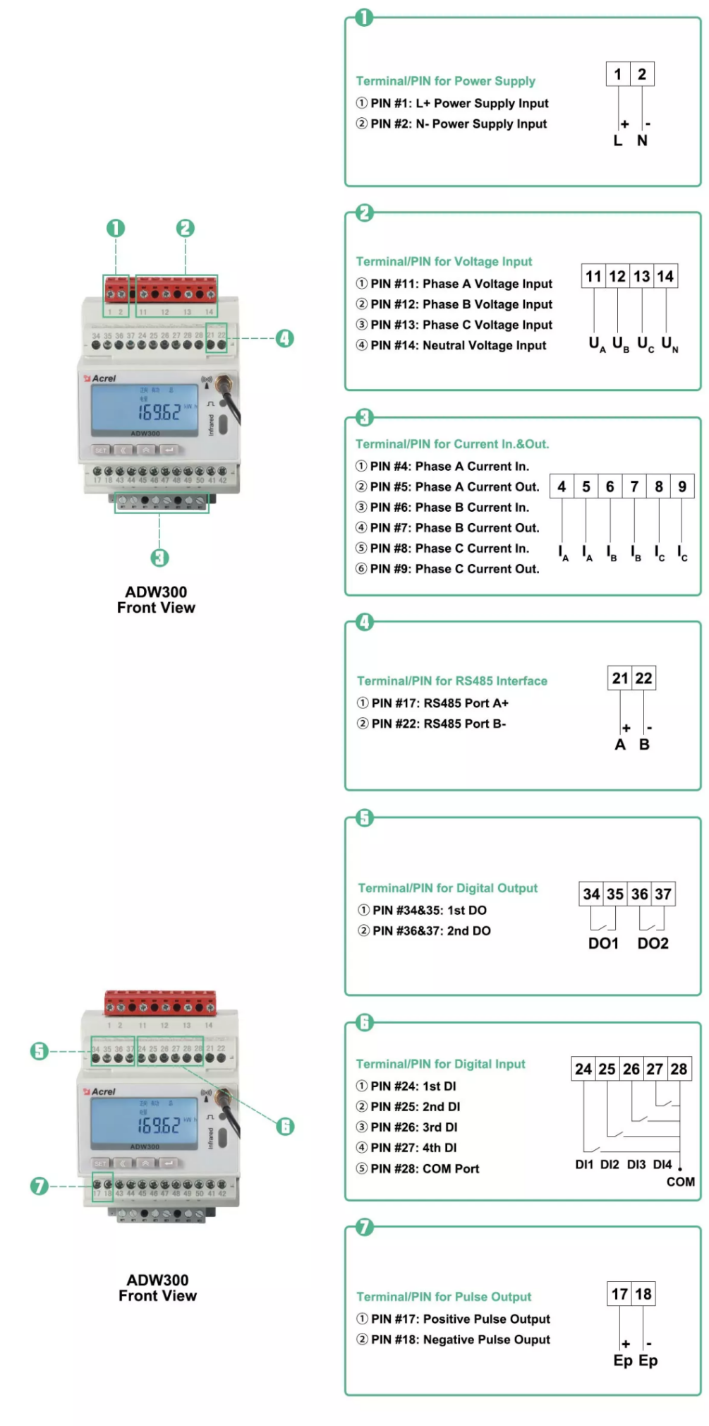 Acrel ADW300 3-Phase 4G Wireless Power Consumption Meter Pin Overview