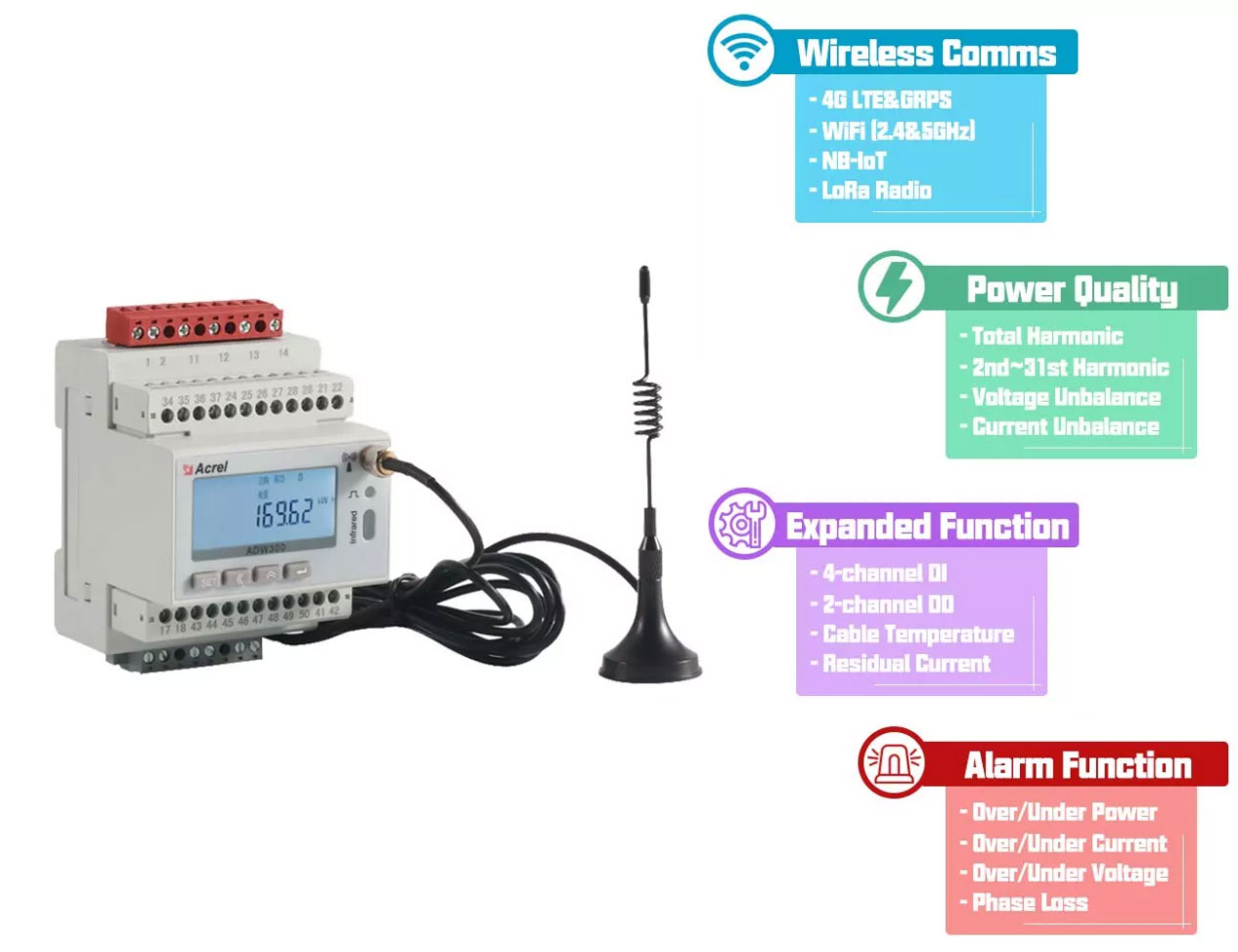 Acrel Adw300 3-Phase Wireless Energy Meter Features