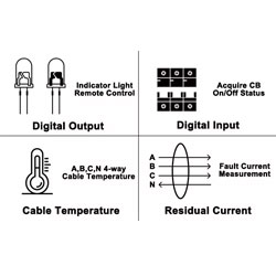 Wireless Smart Energy Meter Expanded Function