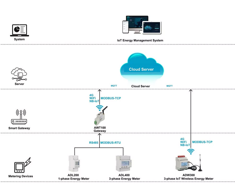 Application-in-IoT-System.jpg