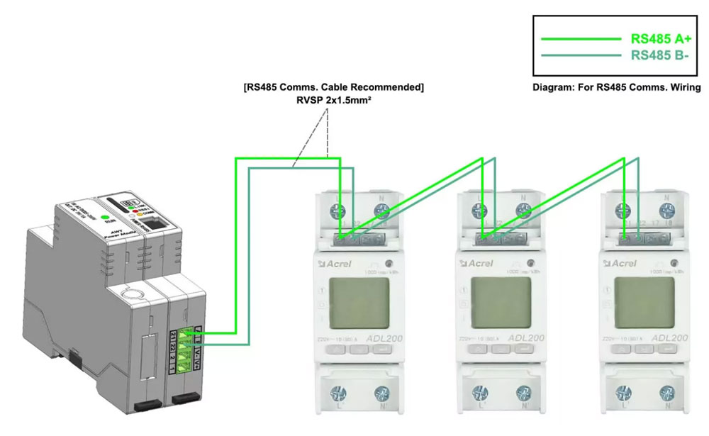 Communication-Wiring-RS485-wired-Communication-with-IoT-Gateway.jpg