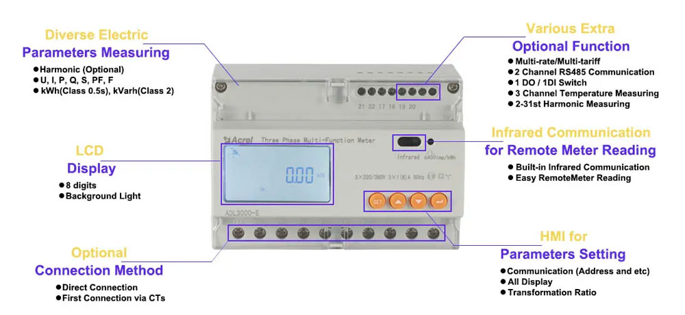 Features-of-ADL3000-E-Three-Phase-Multifunction-Energy-Meter.jpg