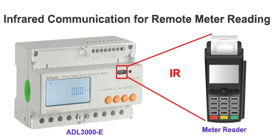 Infrared-Communication-for-Remote-Meter-Reading.jpg