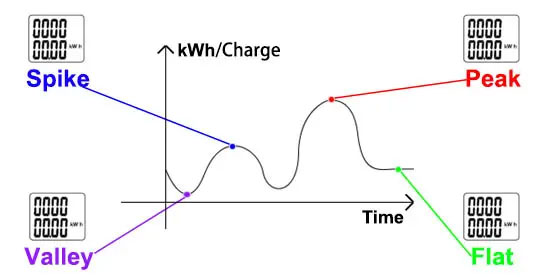 Multi-rate-Flexible-Tariff.jpg