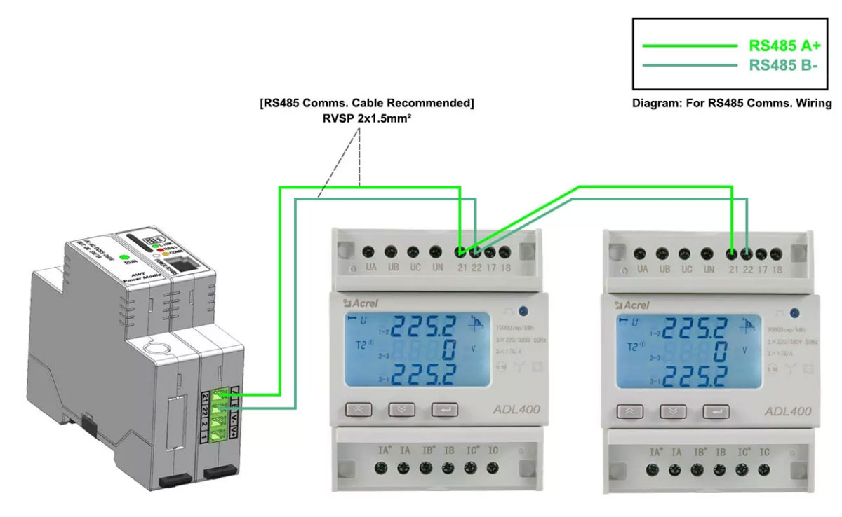 RS485-Wired-Communication-of-ADL400-CT-Operated-Type-with-IoT-Gateway.jpg