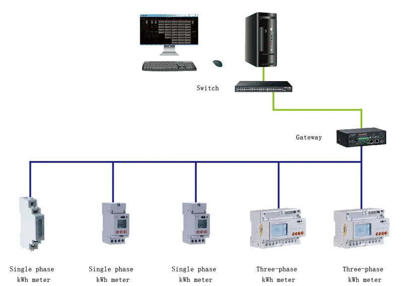 Typical-Connection-of-ADL100-ET-Single-Phase-Din-Rail-Energy-Meter-With-CT.jpg