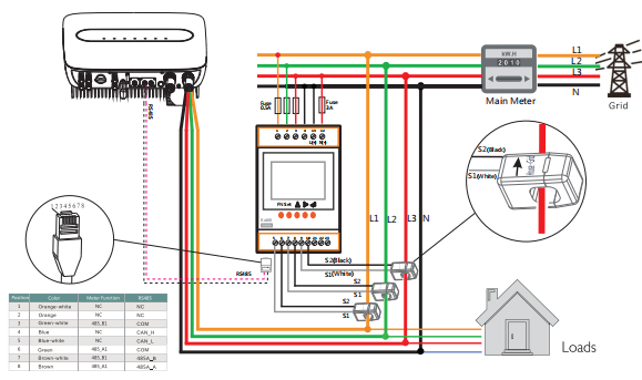 Application_of_smart_meters_in_PV_systems1.png