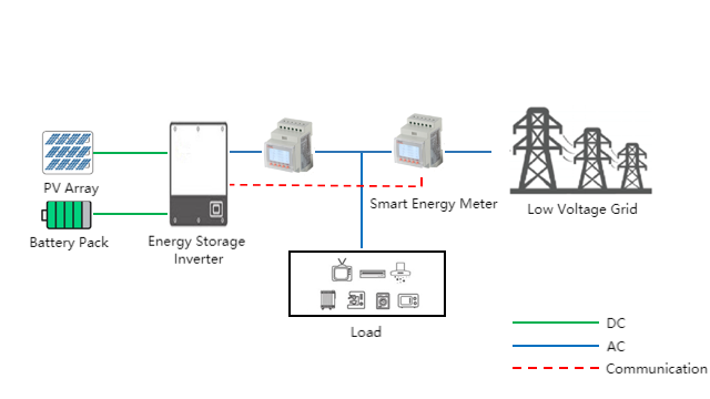 Application_of_smart_meters_in_PV_systems_.png