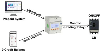 Auto&Remote Switch Control