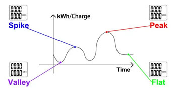 Multi-rate&Multi-tariff