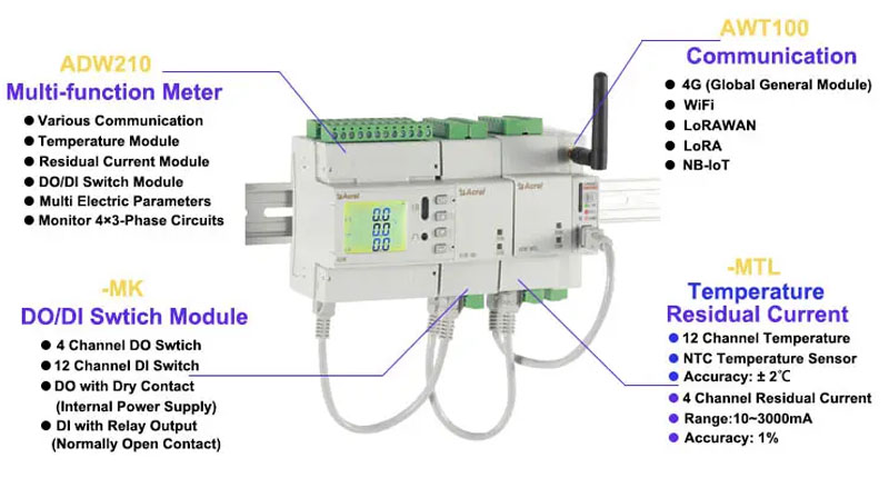 Features_of_ADW210_Wireless_Multi-Circuit_Energy_Meter.jpg