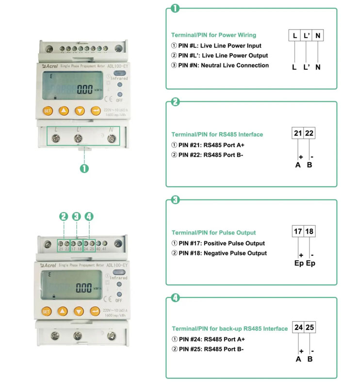 PIN/Terminal Overview of ADL100-EY